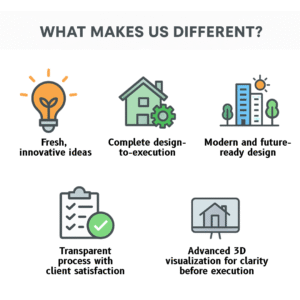 About Navakrti Arcon Ventures